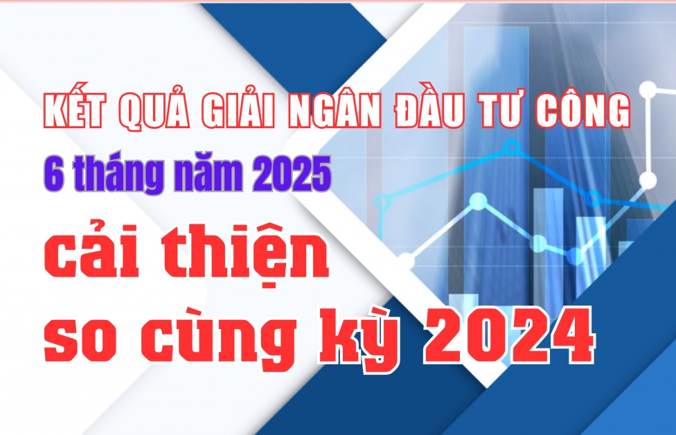 (INFOGRAPHICS): Giải ngân đầu tư công 6 tháng năm 2025 cải thiện so cùng kỳ 2024