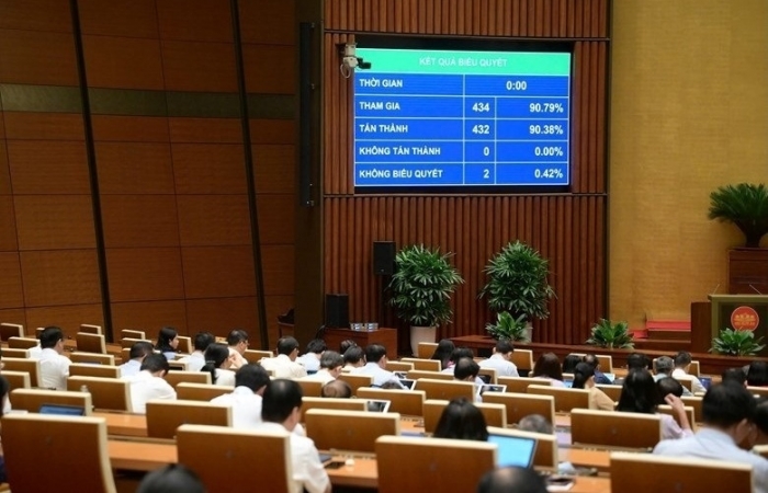 Quốc hội chính thức thông qua Luật Hải quan sửa đổi