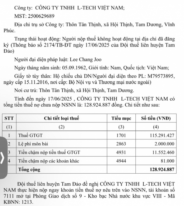 5 giám đốc doanh nghiệp ở Vĩnh Phúc có nguy cơ bị tạm hoãn xuất cảnh