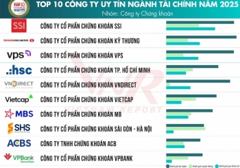 Top 10 công ty uy tín ngành Tài chính năm 2025