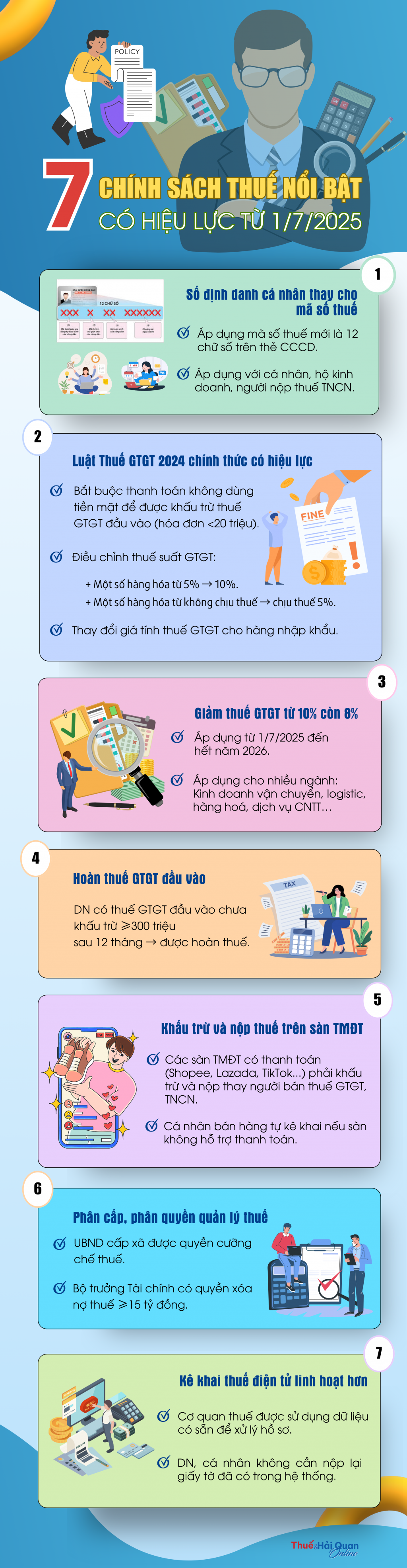 (INFOGRAPHICS): 7 chính sách thuế nổi bật có hiệu lực từ 1/7/2025