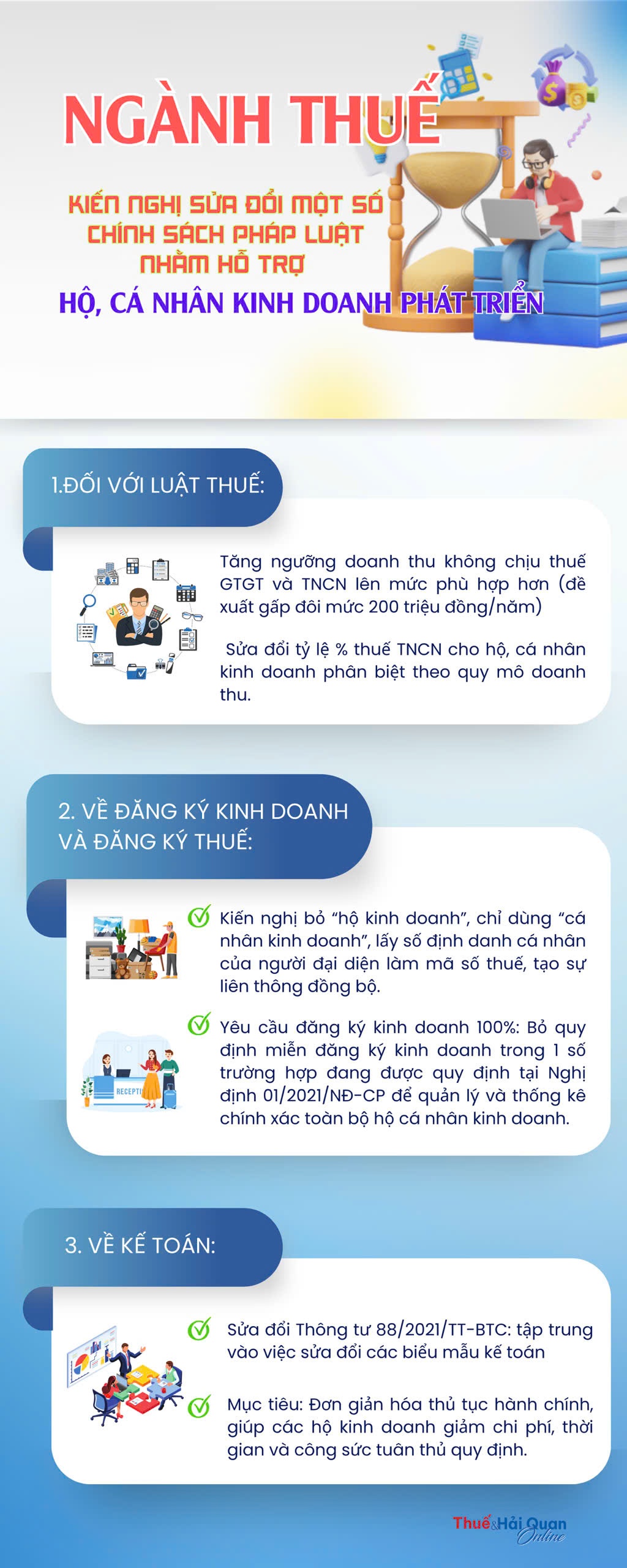 Ngành Thuế kiến nghị sửa đổi một số chính sách hỗ trợ hộ, cá nhân kinh doanh phát triển