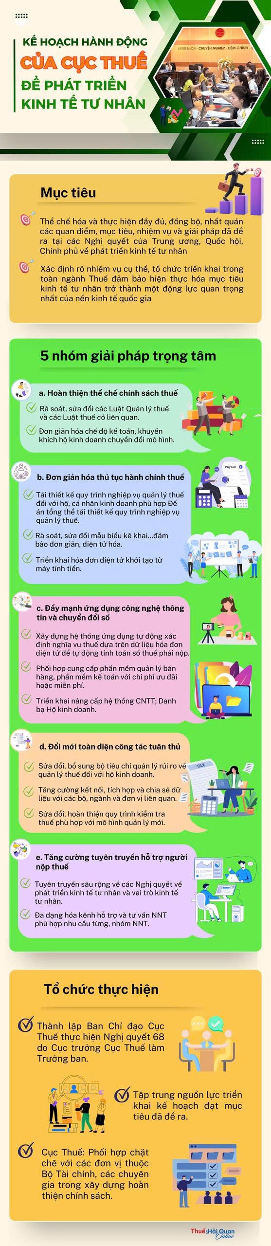 (INFOGRAPHICS): Kế hoạch hành động của Cục Thuế để phát triển kinh tế tư nhân