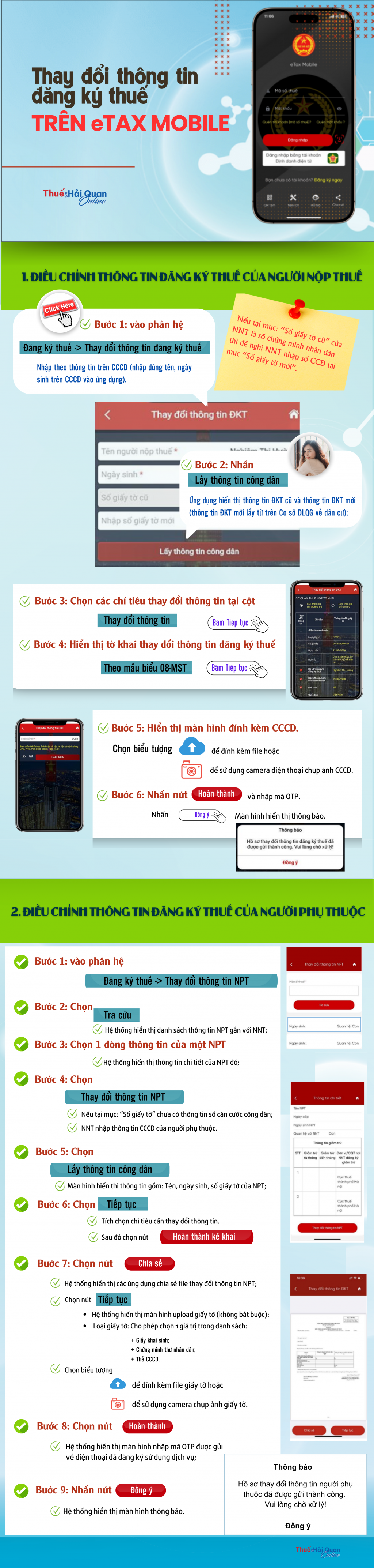 (INFOGRAPHICS) Thay đổi thông tin đăng ký thuế trên eTax Mobile
