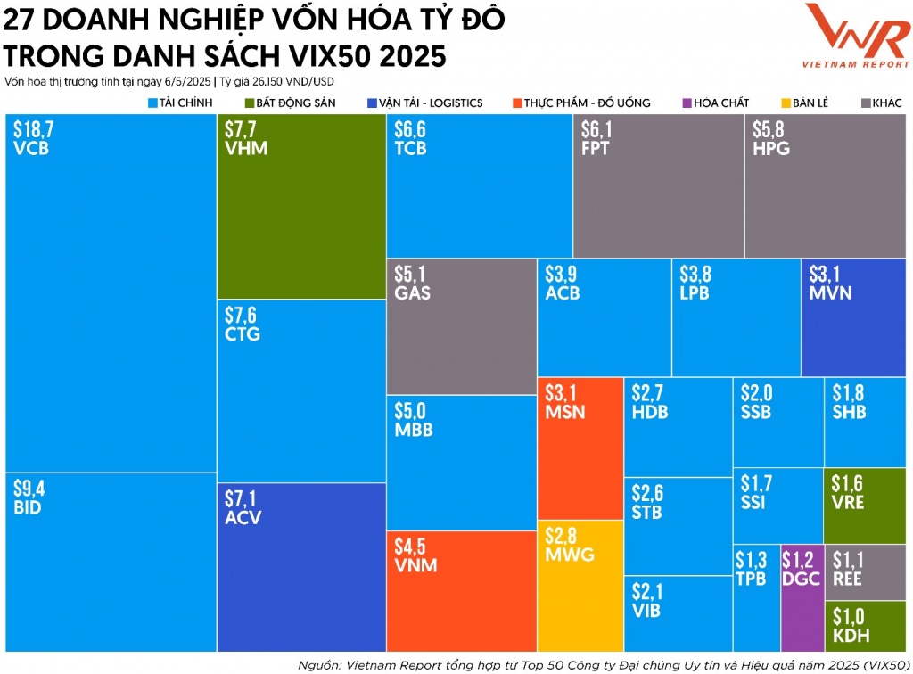 Vinh danh 50 công ty đại chúng uy tín và hiệu quả năm 2025