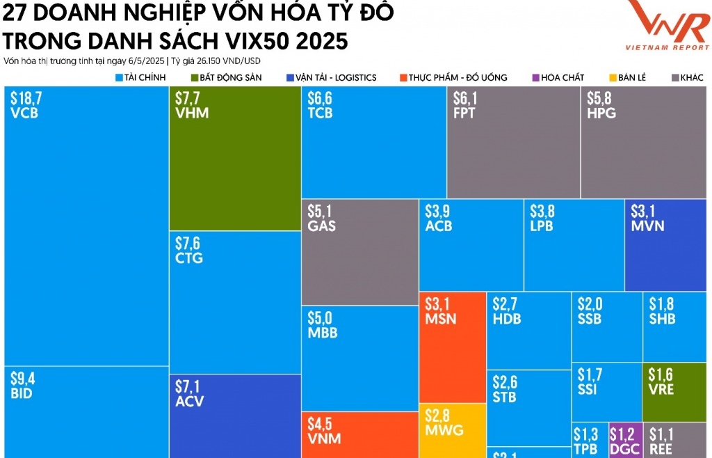 Vinh danh 50 công ty đại chúng uy tín và hiệu quả năm 2025
