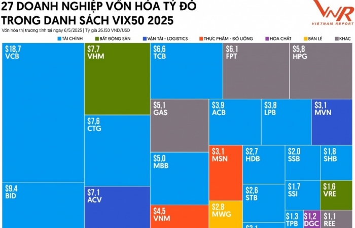 Vinh danh 50 công ty đại chúng uy tín và hiệu quả năm 2025