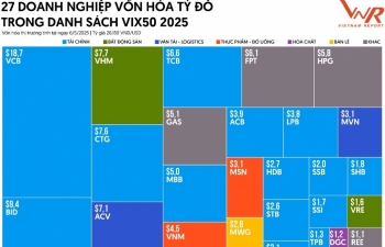 Vinh danh 50 công ty đại chúng uy tín và hiệu quả năm 2025