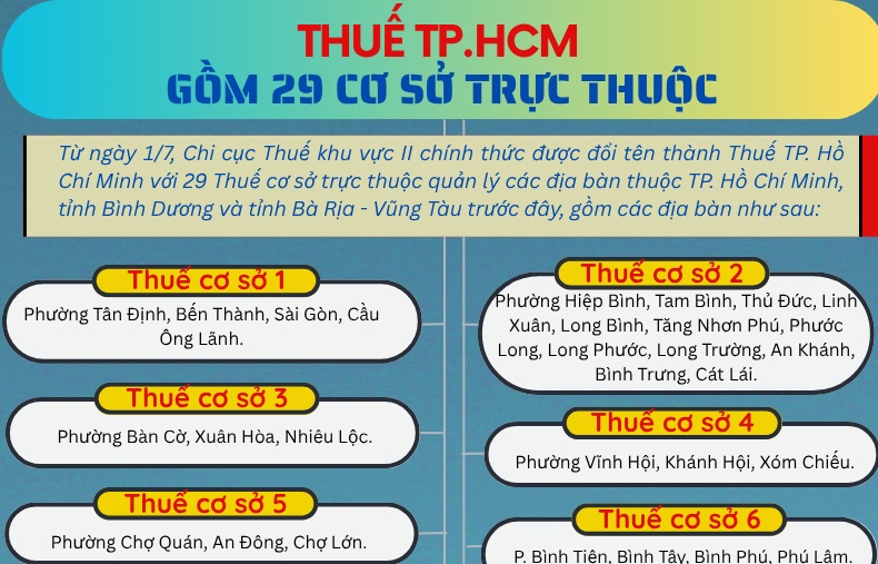 (INFOGRAPHICS) Địa bàn quản lý của 29 thuế cơ sở thuộc Thuế TP. Hồ Chí Minh