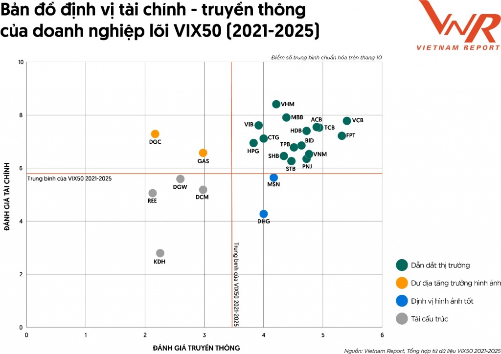 Truyền thông và thương hiệu: Nền móng niềm tin, đòn bẩy giúp doanh nghiệp tăng trưởng
