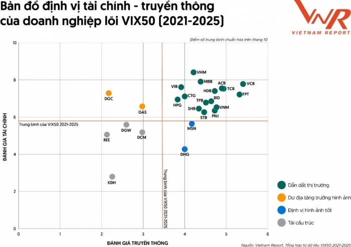 Truyền thông và thương hiệu: Nền móng niềm tin, đòn bẩy giúp doanh nghiệp tăng trưởng