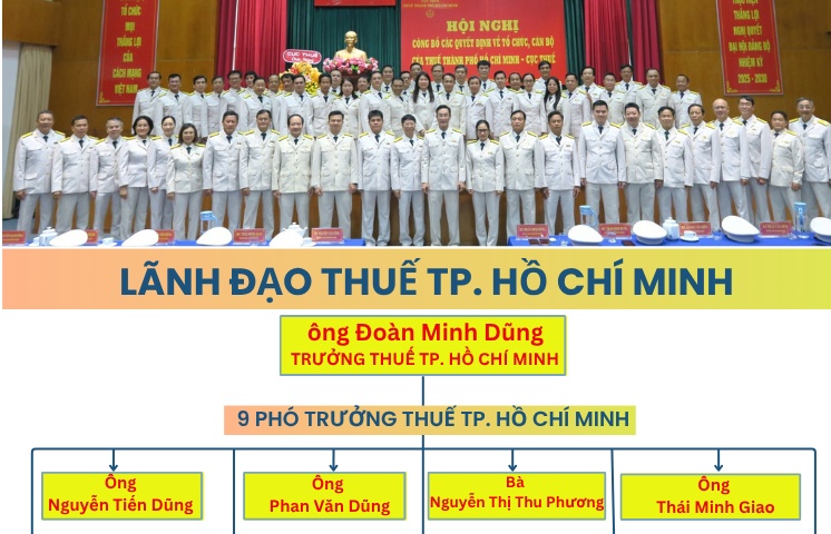 (INFOGRAPHICS) Lãnh đạo chủ chốt Thuế TP. Hồ Chí Minh theo đơn vị hành chính mới