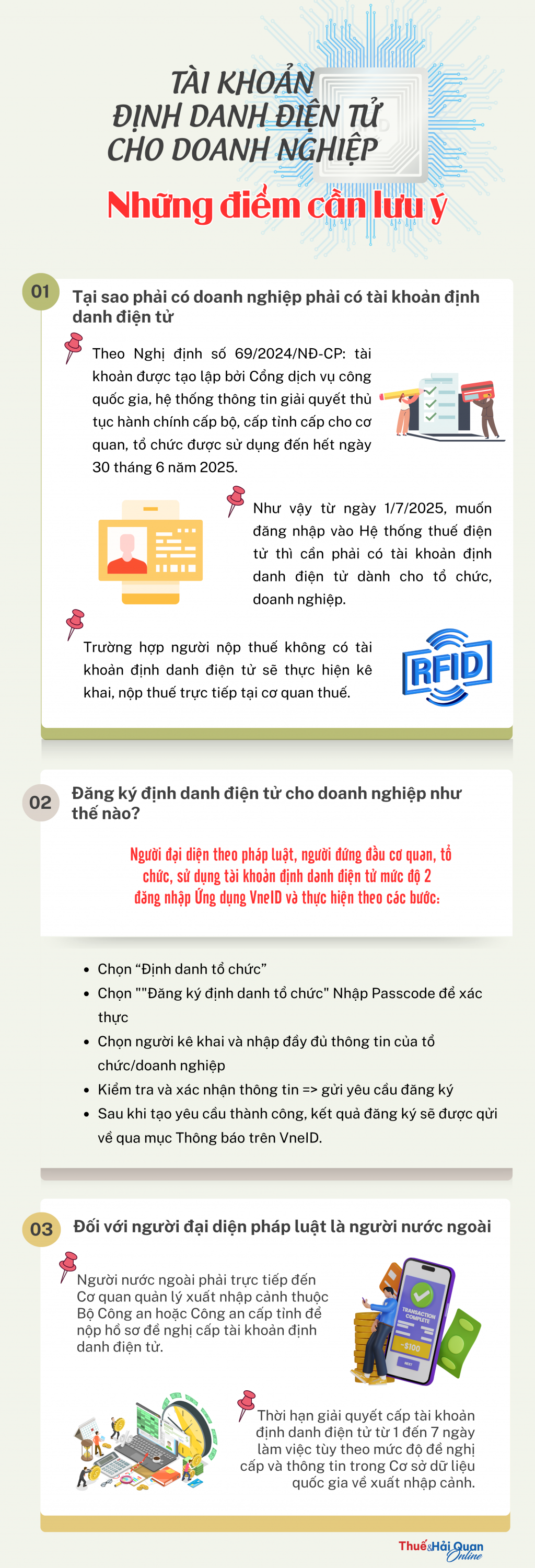 (INFORGRAPHICS): Những điểm cần lưu ý đối với tài khoản định danh điện tử của doanh nghiệp