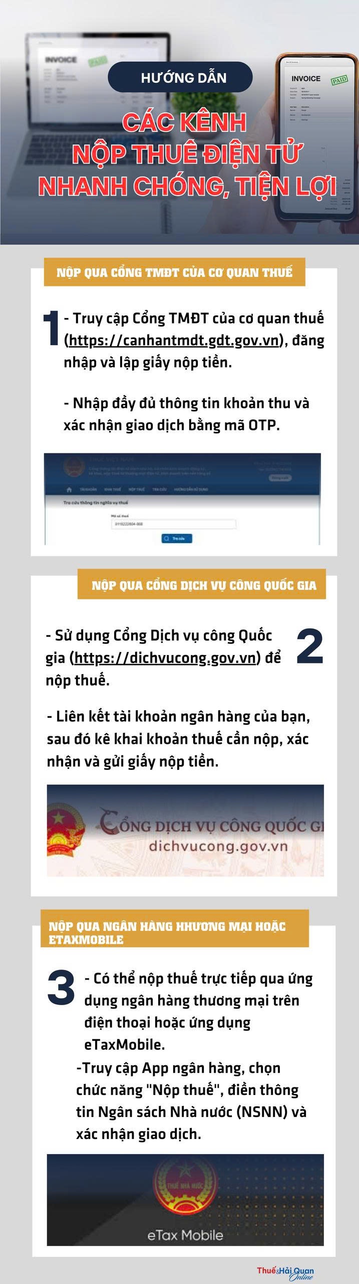 (INFORGRAPHICS): Hướng dẫn các kênh nộp thuế điện tử nhanh chóng, tiện lợi