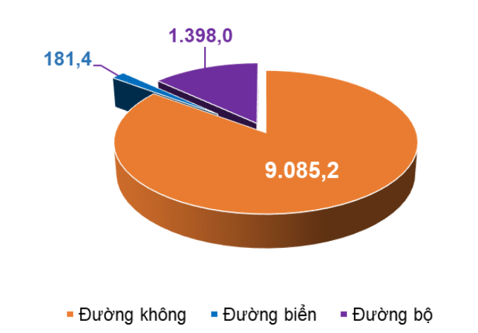 Du lịch Việt Nam 6 tháng đầu năm tăng trưởng vượt bậc