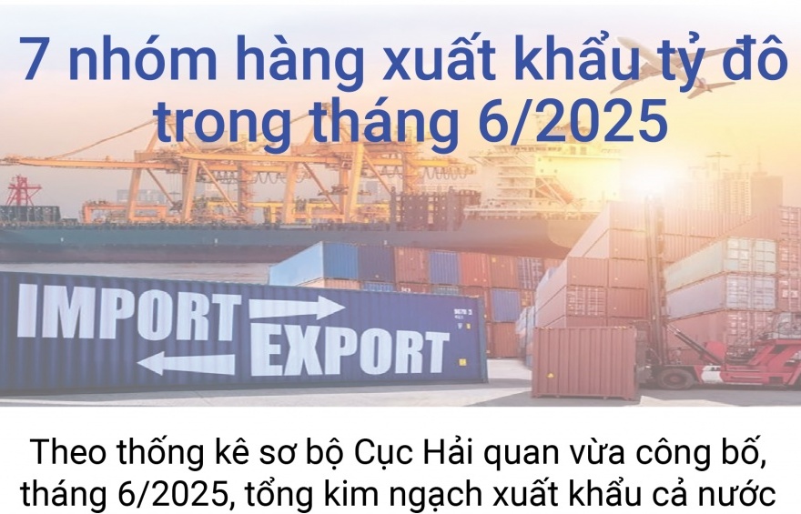 (INFORGRAPHICS): 7 nhóm hàng xuất khẩu tỷ USD trong tháng 6/2025