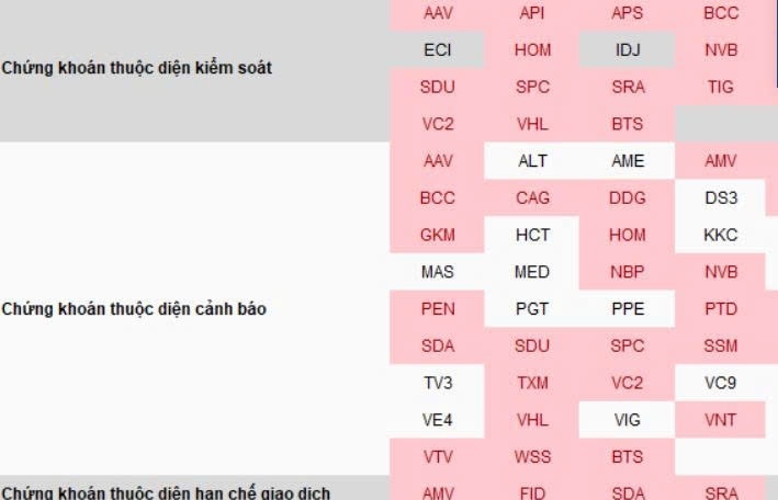 AMV bị cắt margin và loạt cảnh báo 'trói chân' nhà đầu tư