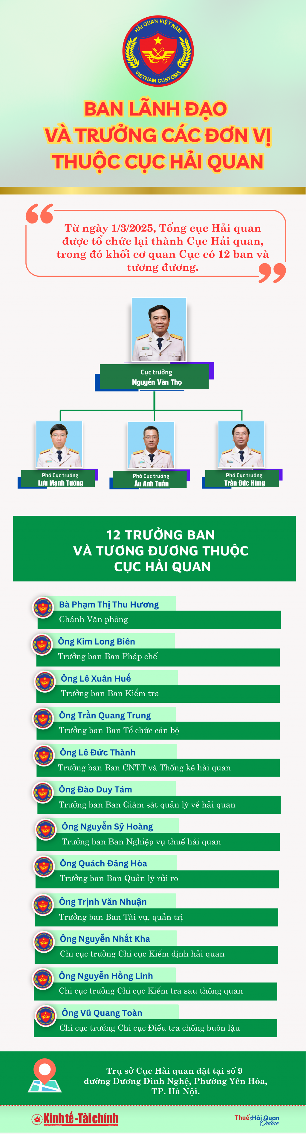 (INFORGRAPHICS): Thông tin nhân sự lãnh đạo của Cục Hải quan