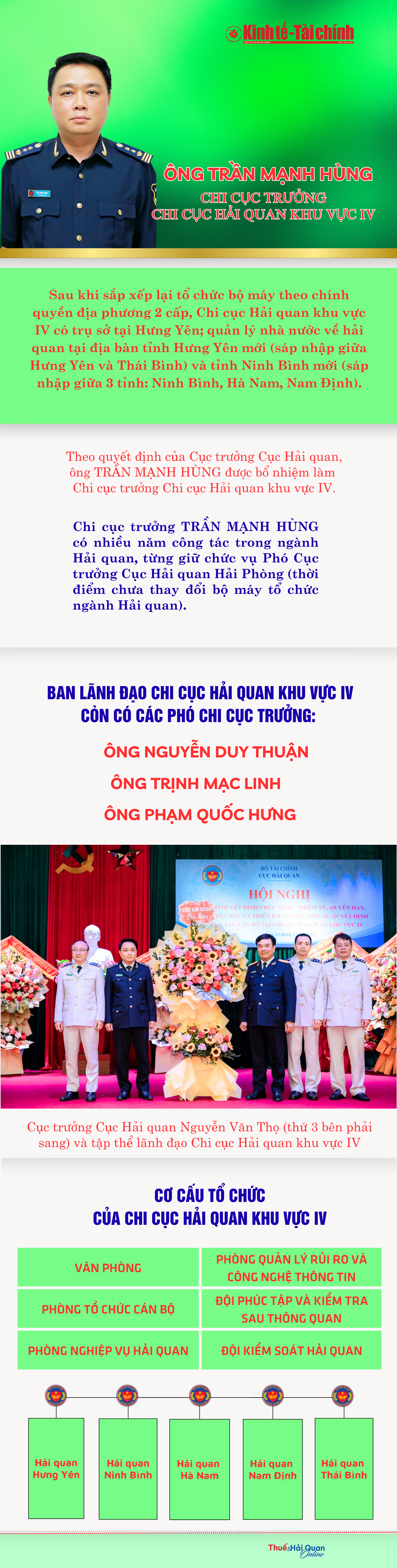 (INFORGRAPHICS): Ông Trần Mạnh Hùng làm Chi cục trưởng Chi cục Hải quan khu vực IV