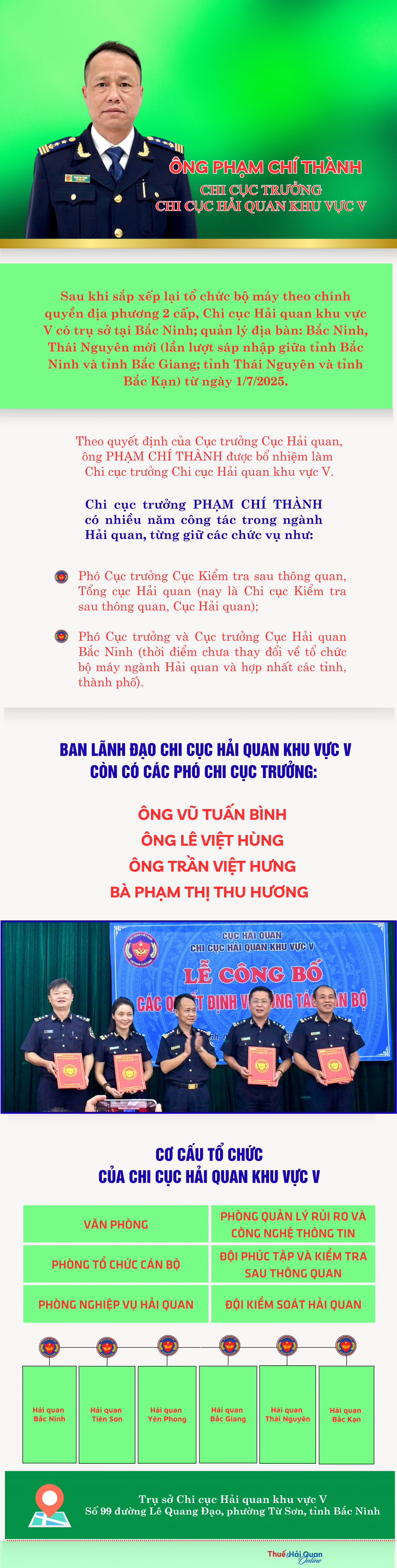 (INFORGRAPHICS): Ông Phạm Chí Thành làm Chi cục trưởng Chi cục Hải quan khu vực V