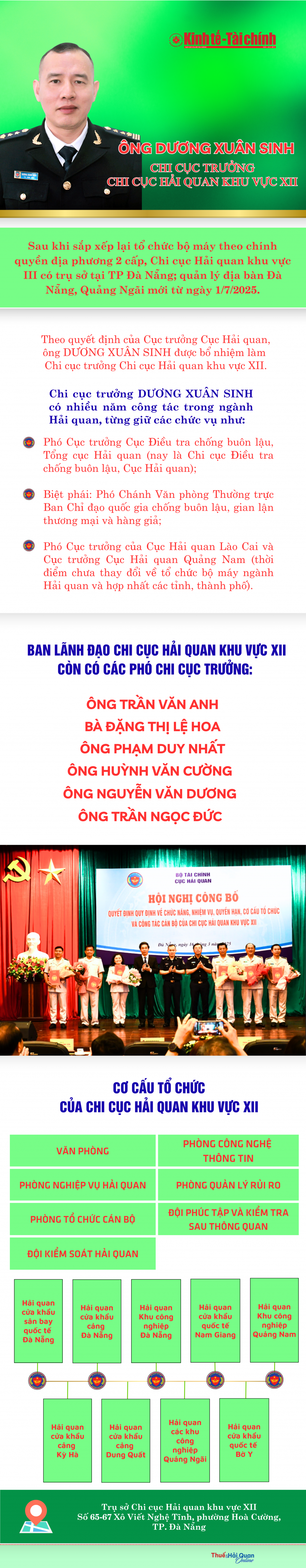 (INFORGRAPHICS): Ông Dương Xuân Sinh làm Chi cục trưởng Chi cục Hải quan khu vực XII