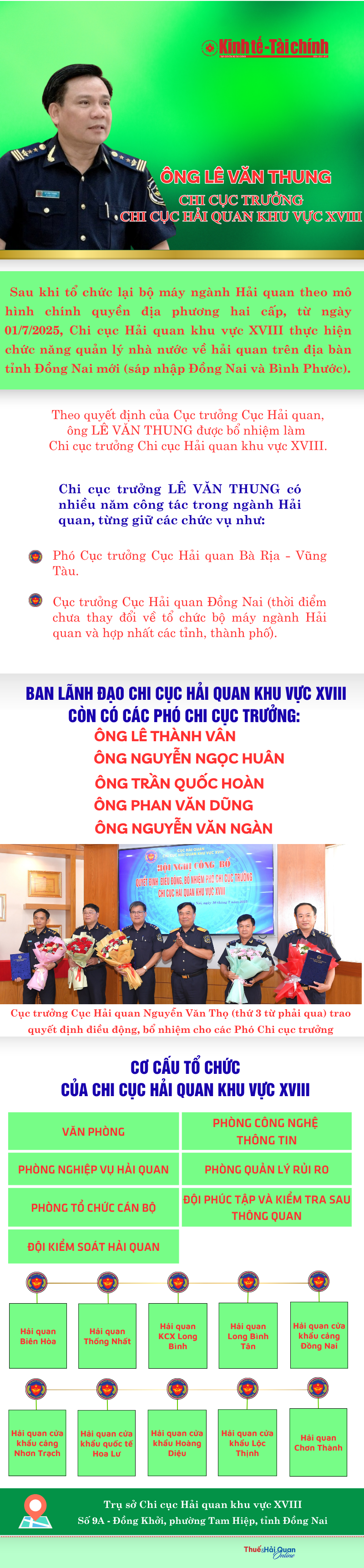(INFOGRAPHICS): Ông Lê Văn Thung làm Chi cục trưởng Chi cục Hải quan khu vực XVIII
