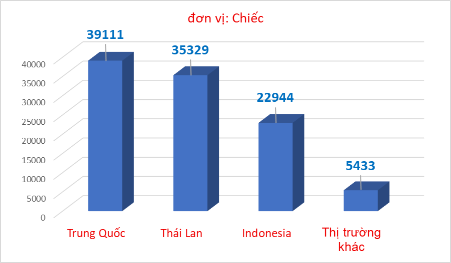 Hơn 100.000 ô tô ngoại lăn bánh về Việt Nam