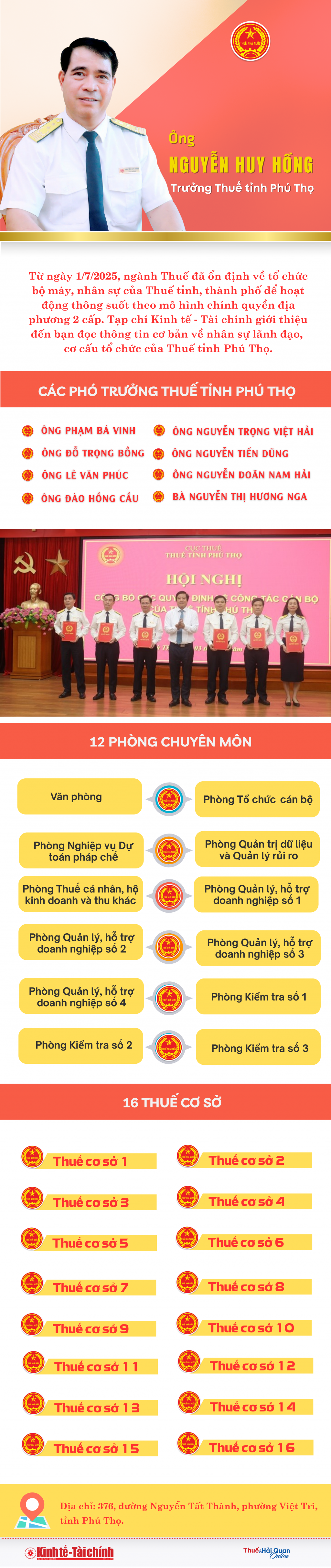 (INFOGRAPHICS): Cơ cấu tổ chức Thuế tỉnh Phú Thọ