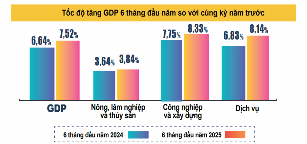 Kinh tế Việt Nam 2025: Tăng trưởng mạnh mẽ, kỳ vọng bứt tốc về đích