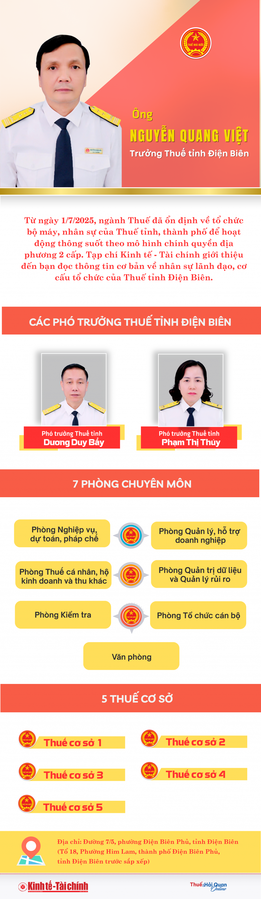 (INFOGRAPHICS): Cơ cấu tổ chức Thuế tỉnh Điện Biên