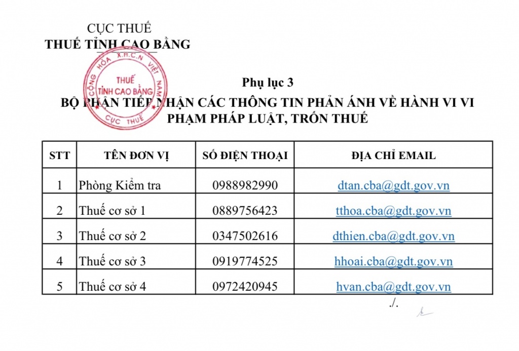 Cao Bằng công khai bộ phận tiếp nhận thông tin phản ánh về thuế