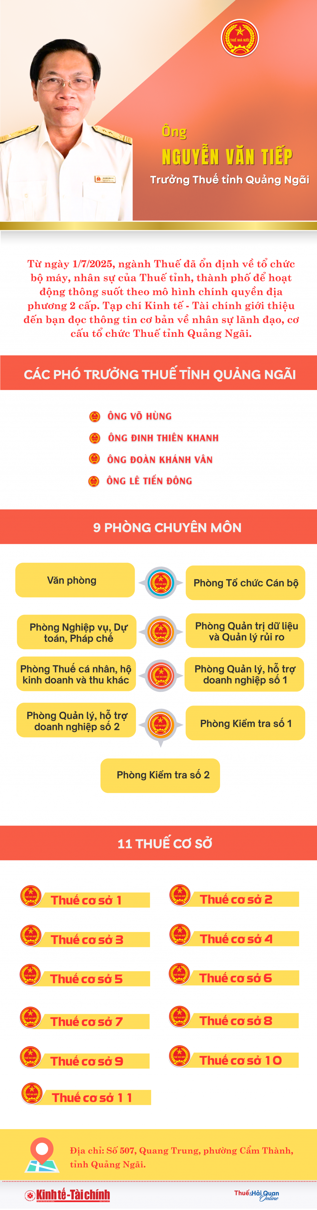 (INFOGRAPHICS): Cơ cấu tổ chức Thuế tỉnh Quảng Ngãi