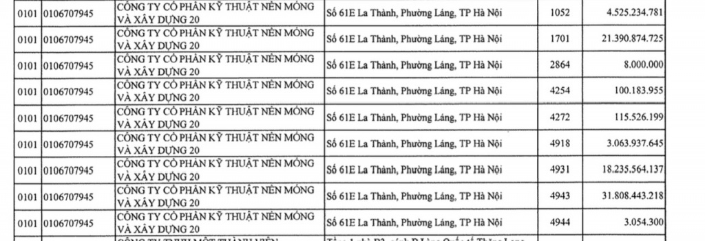 Thuế TP Hà Nội công bố danh sách 41 doanh nghiệp nợ thuế lớn