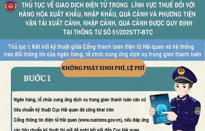 Cơ sở pháp lý mở rộng thu nộp thuế điện tử qua tổ chức cung ứng dịch vụ trung gian thanh toán