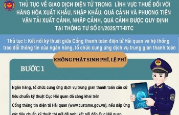Cơ sở pháp lý mở rộng thu nộp thuế điện tử qua tổ chức cung ứng dịch vụ trung gian thanh toán