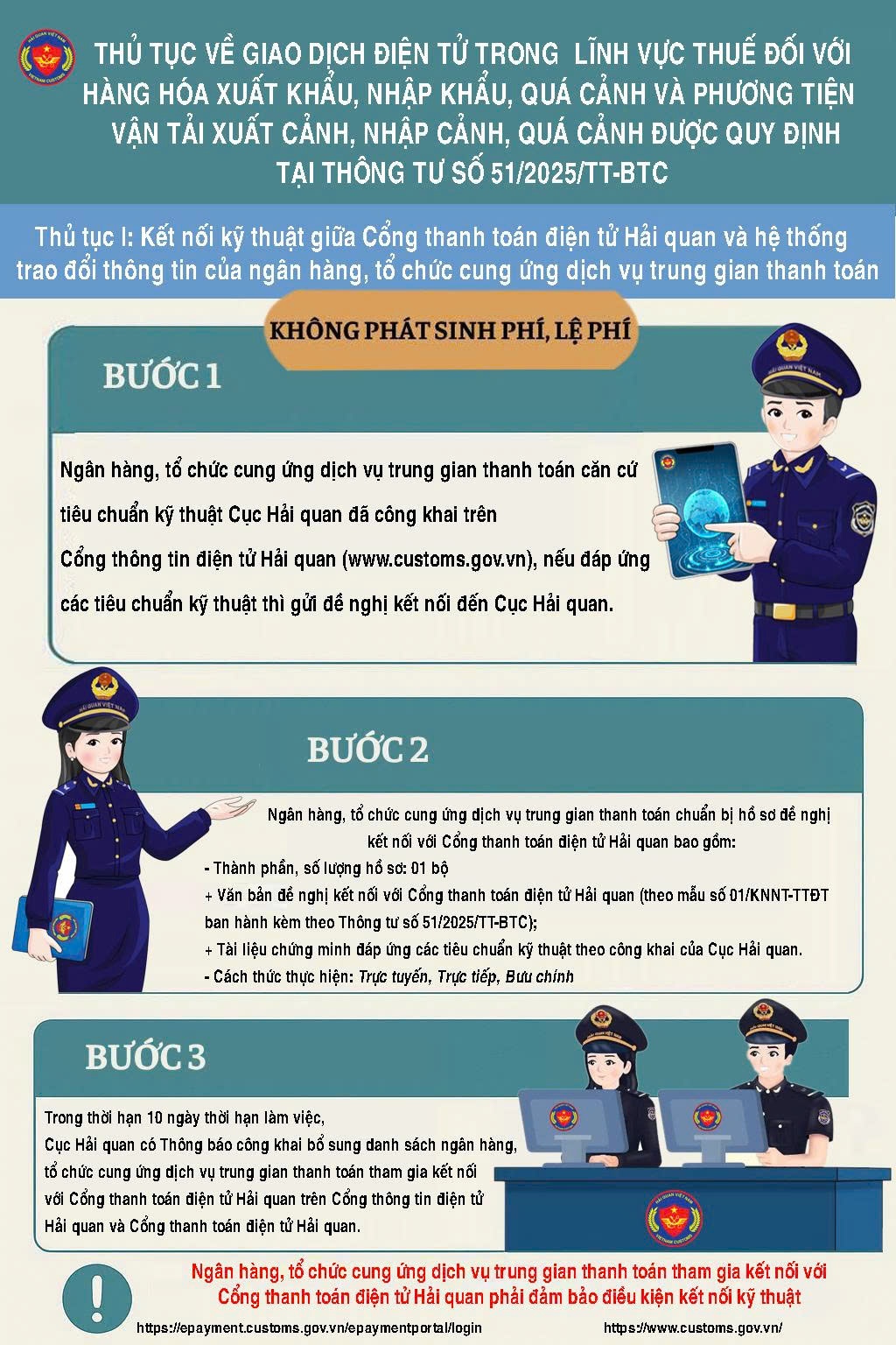 (INFOGRAPHICS): Các bước nộp thuế điện tử đối với hàng hóa xuất nhập khẩu, quá cảnh