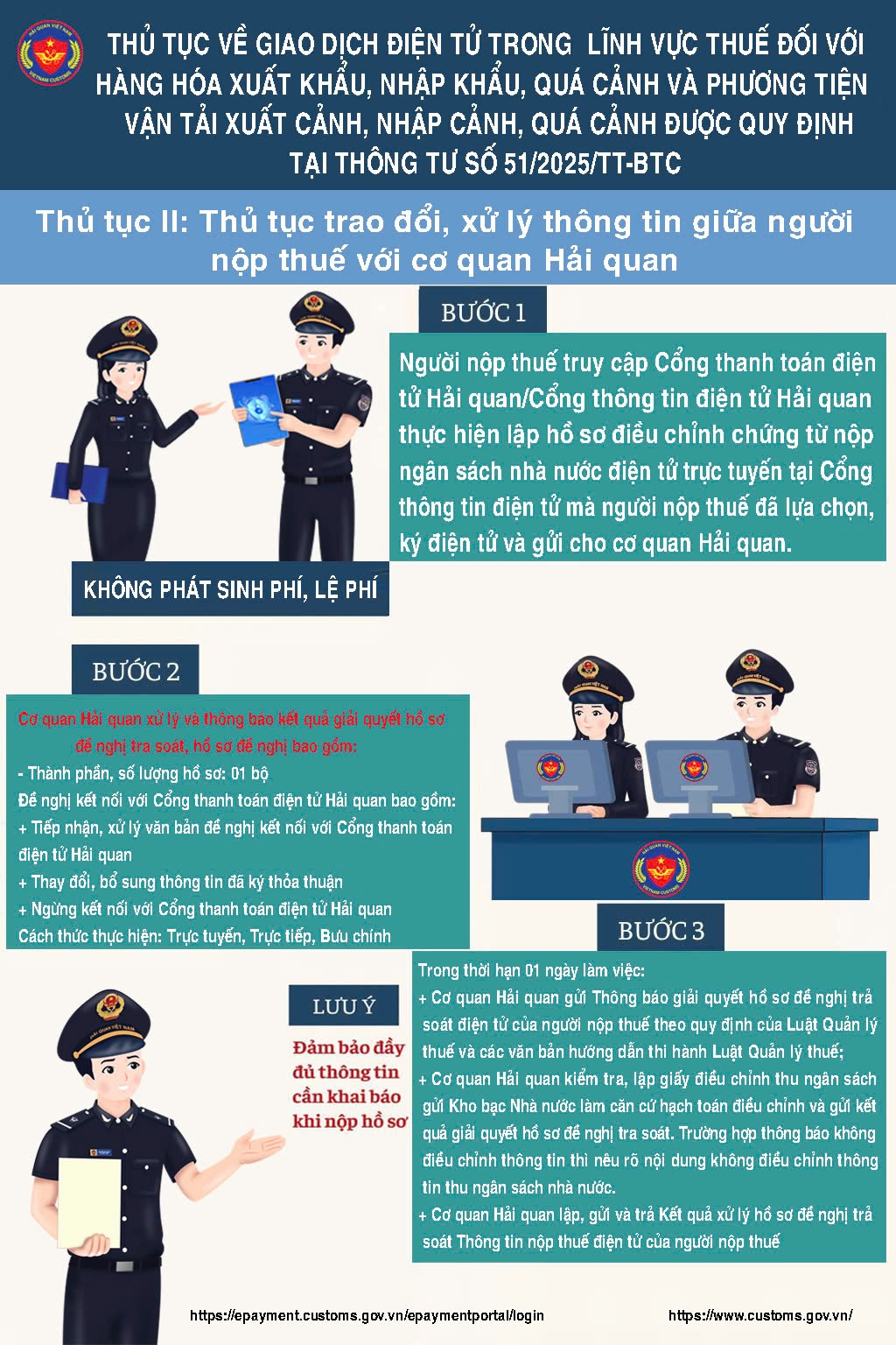 (INFOGRAPHICS): Các bước nộp thuế điện tử đối với hàng hóa xuất nhập khẩu, quá cảnh