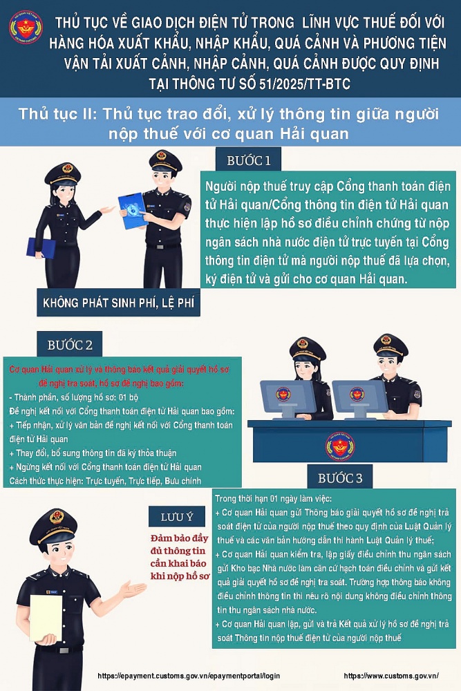 Cơ sở pháp lý mở rộng thu nộp thuế điện tử qua tổ chức cung ứng dịch vụ trung gian thanh toán