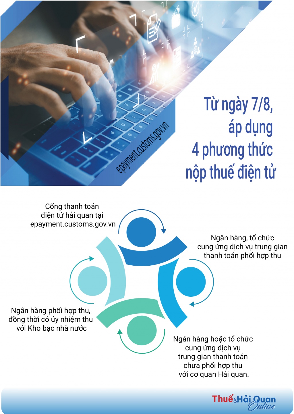 (INFOGRAPHICS): Chính thức áp dụng 4 phương thức nộp thuế điện tử