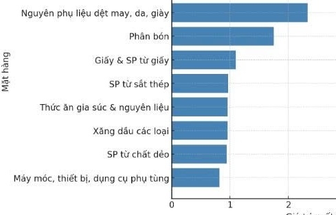 Việt Nam đẩy mạnh thương mại biên giới với Campuchia