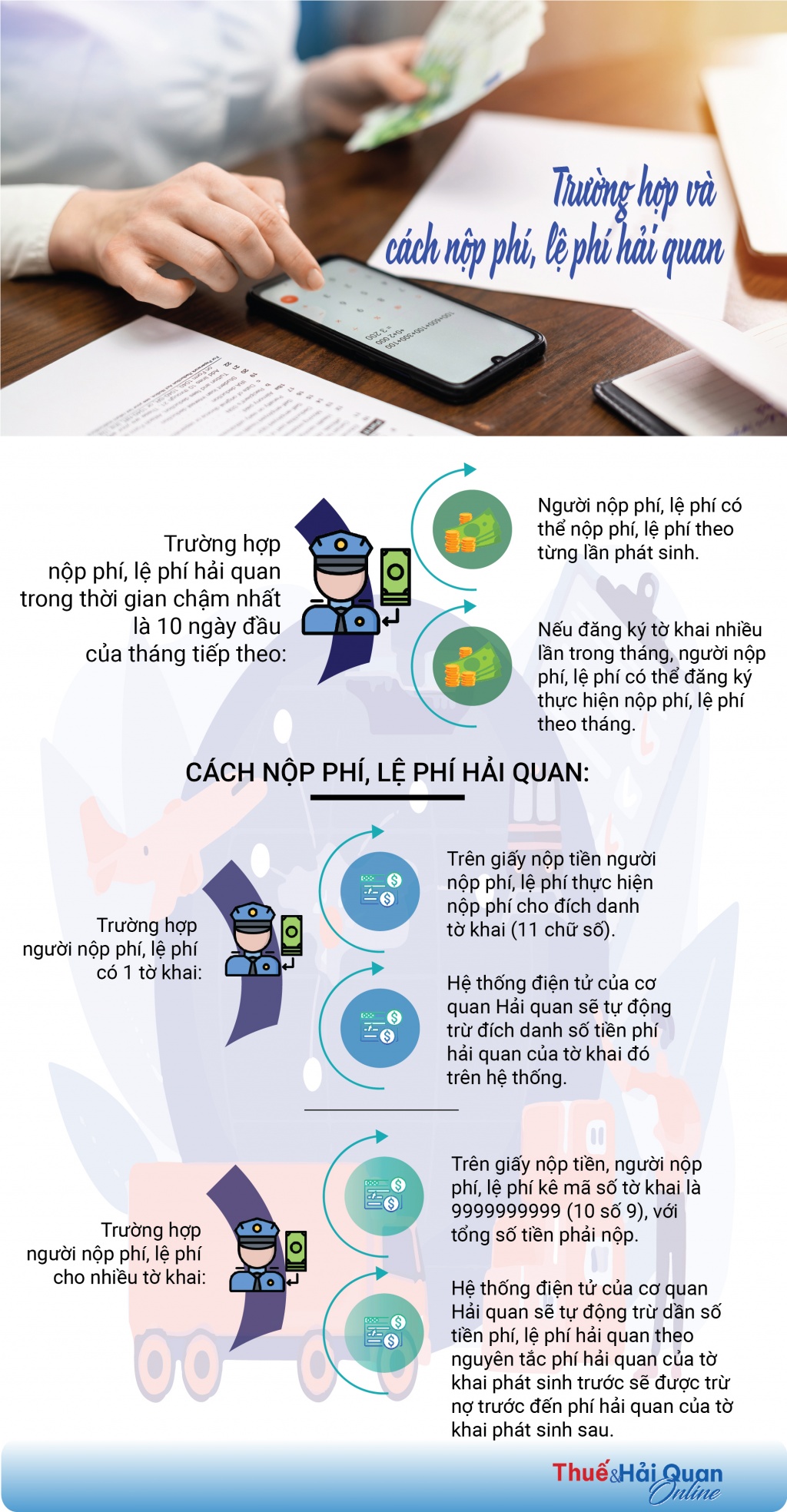 (INFOGRAPHICS): Trường hợp và cách nộp phí, lệ phí hải quan