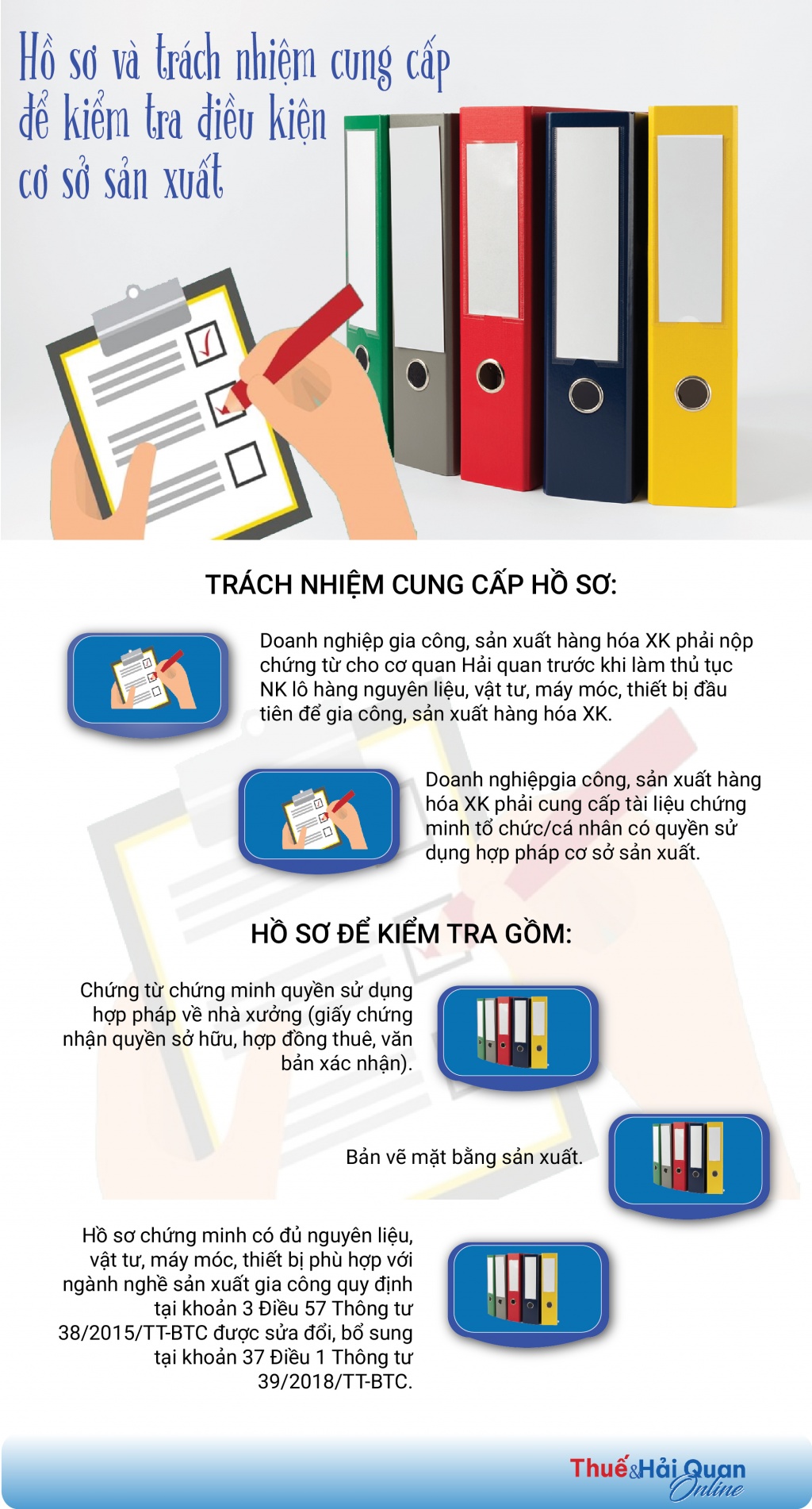 (INFOGRAPHICS): Hồ sơ và trách nhiệm cung cấp để kiểm tra điều kiện cơ sở sản xuất