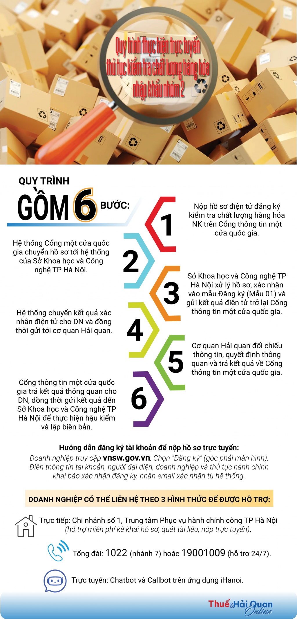 (INFOGRAPHICS): Quy trình thực hiện trực tuyến thủ tục kiểm tra chất lượng hàng hóa NK nhóm 2