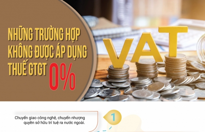 (INFOGRAPHICS): Những trường hợp không được áp dụng thuế GTGT 0%
