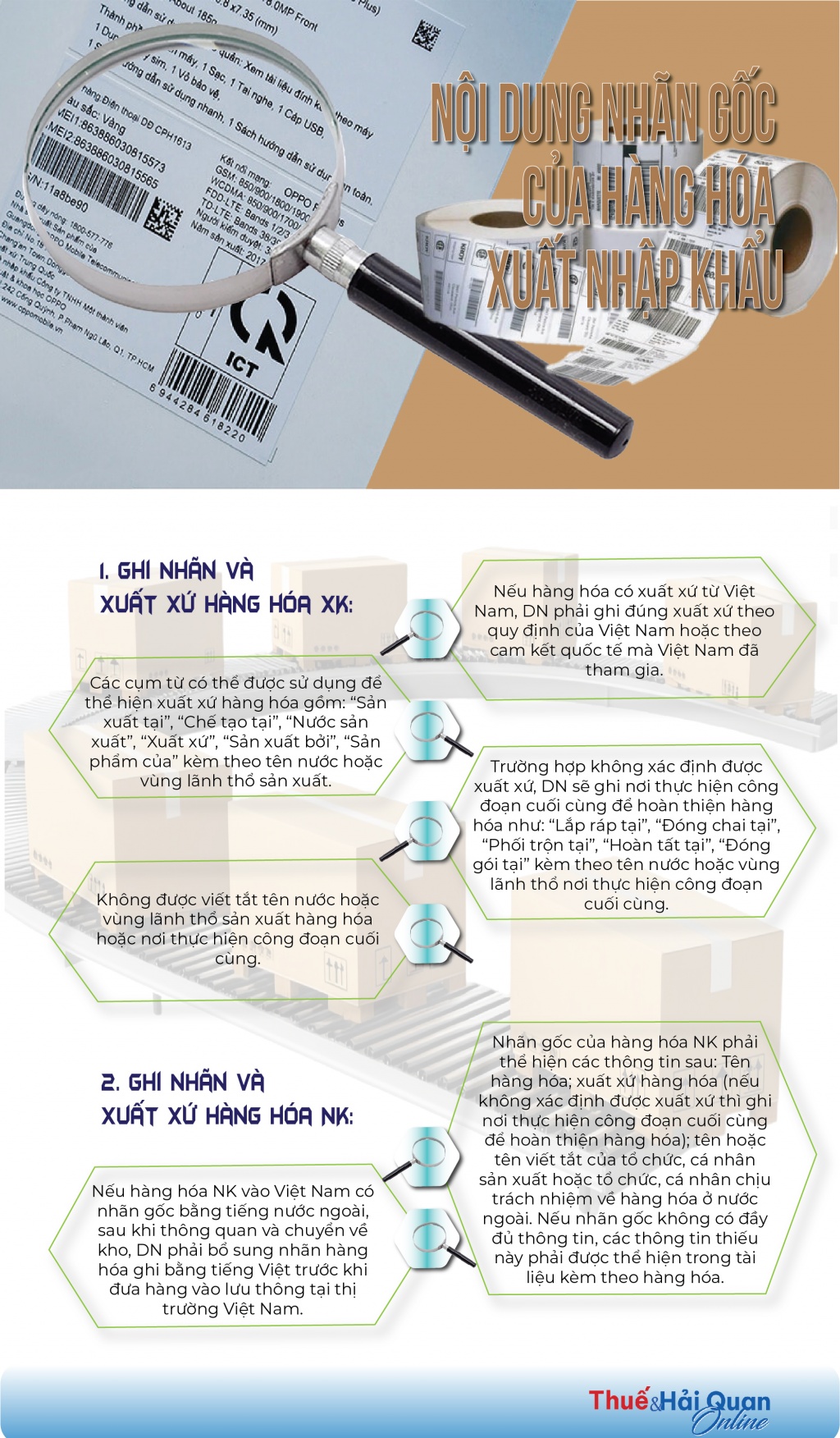 (INFOGRAPHICS): Nội dung nhãn gốc của hàng hóa xuất nhập khẩu