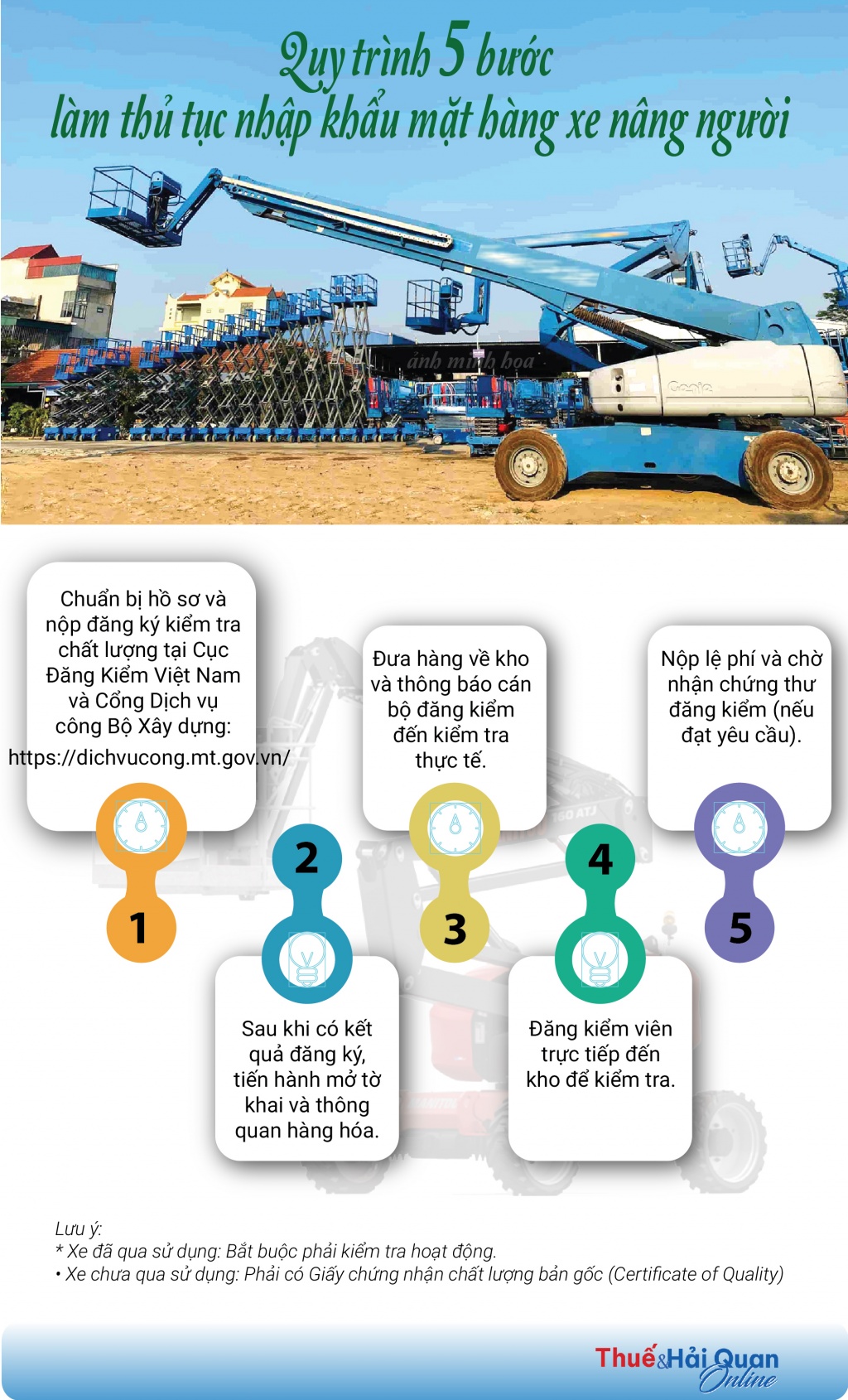 (INFOGRAPHICS): Quy trình 5 bước làm thủ tục NK mặt hàng xe nâng người