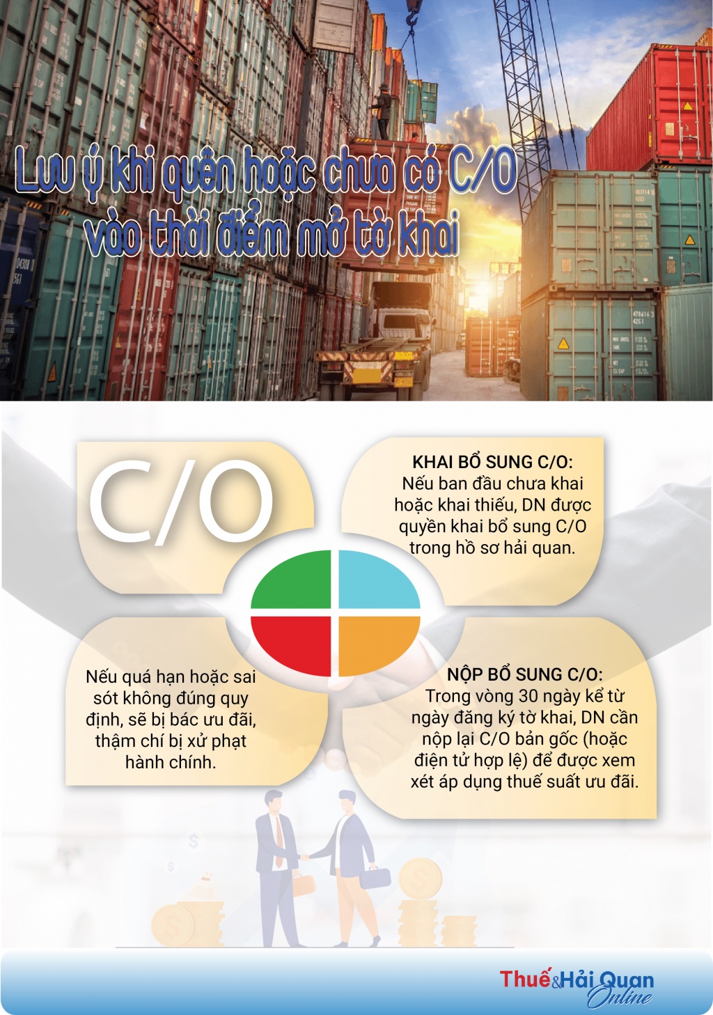(INFOGRAPHICS): Cần làm gì khi quên hoặc chưa có C/O vào thời điểm mở tờ khai
