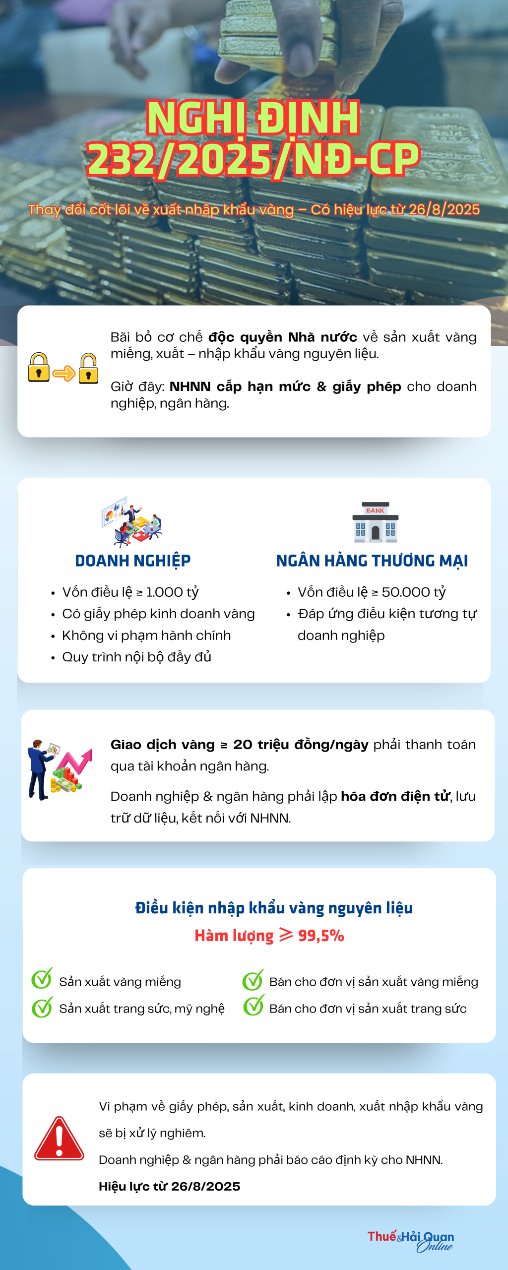 (INFOGRAPHICS): Siết chặt quản lý hoạt động kinh doanh, xuất nhập khẩu vàng