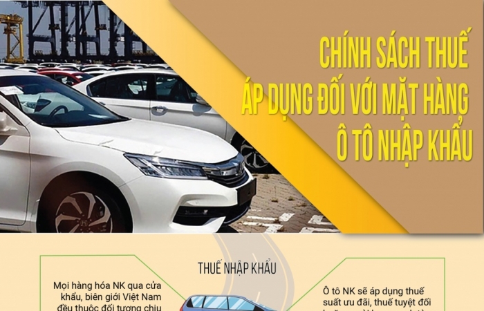 (INFOGRAPHICS): Chính sách thuế áp dụng đối với mặt hàng ô tô nhập khẩu