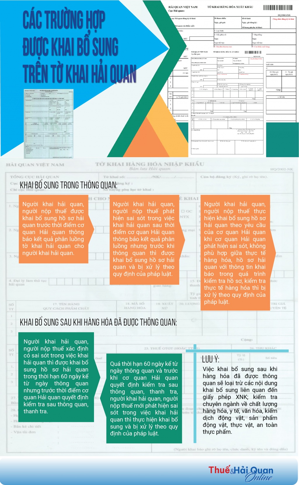 (INFOGRAPHICS): Các trường hợp được khai bổ sung trên tờ khai hải quan